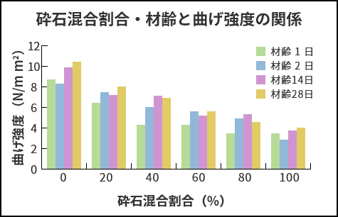 曲げ強度