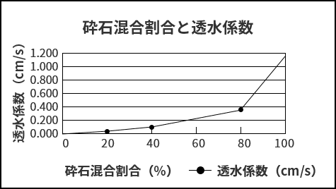 透水係数