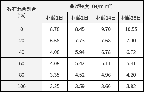 曲げ強度